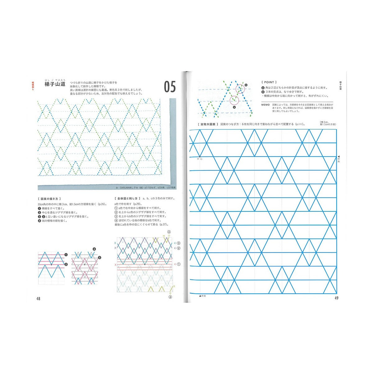 Bastelbuch - The Basics of Sashiko