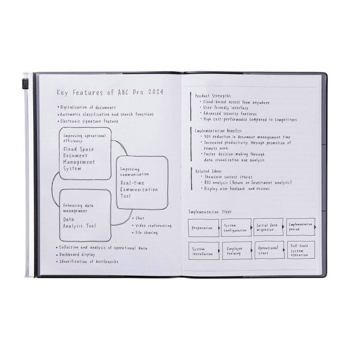 Notizbuch - storage.it - A5