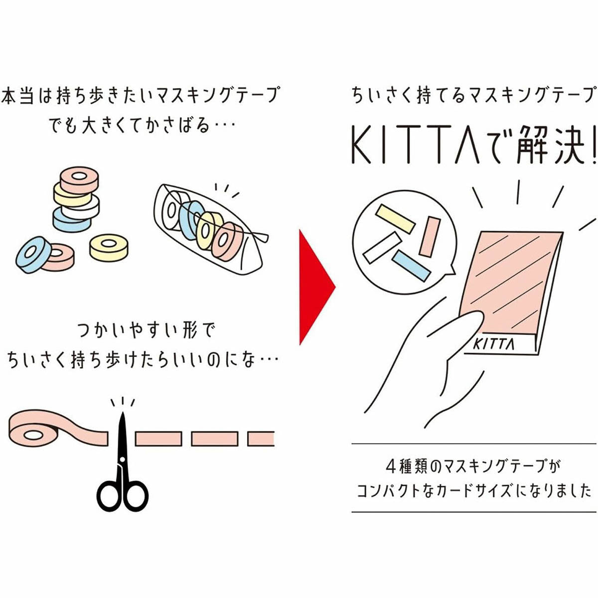 Deko-Sticker - KING JIM - KITTA basic (2024)