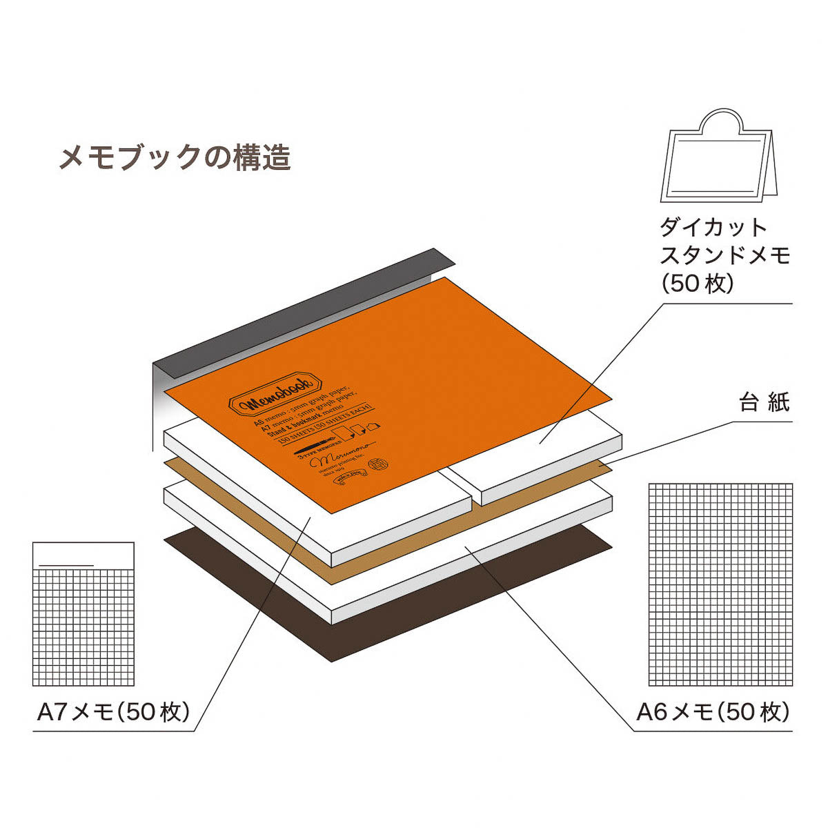 Notizblock - Notebook Style
