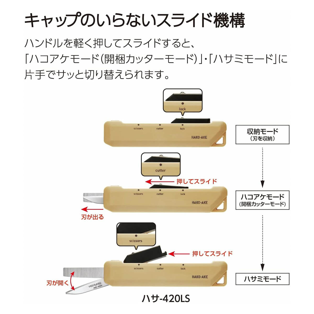 Schere - Kokuyo - HAKO-AKE - 2 Way Cutter - Box Cutter - Scheere - Titanium Blade